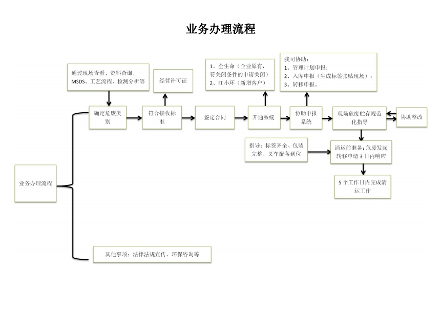 收集服务质量